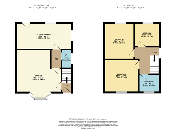 Property image #0