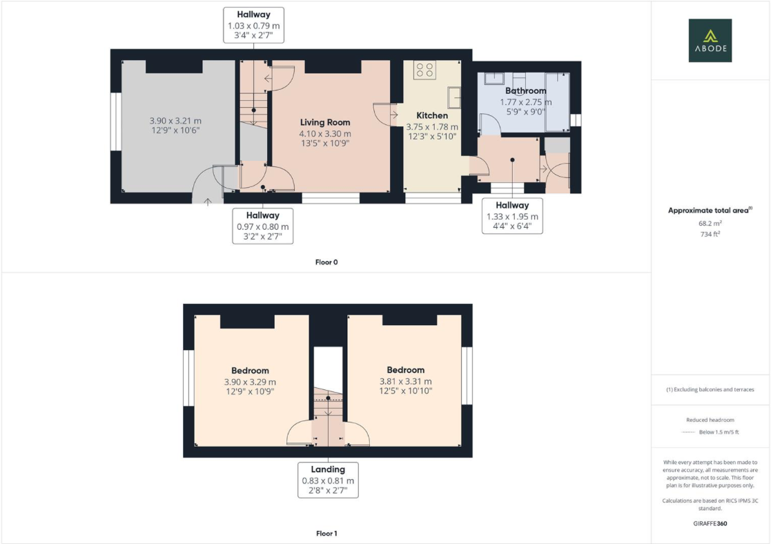 Property image #7
